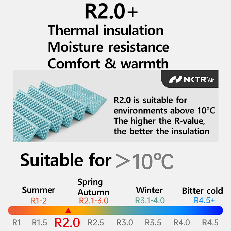 Naturehike 2026 Troues R2.0 Co - Outdoor Camping Rug avaliação e preço